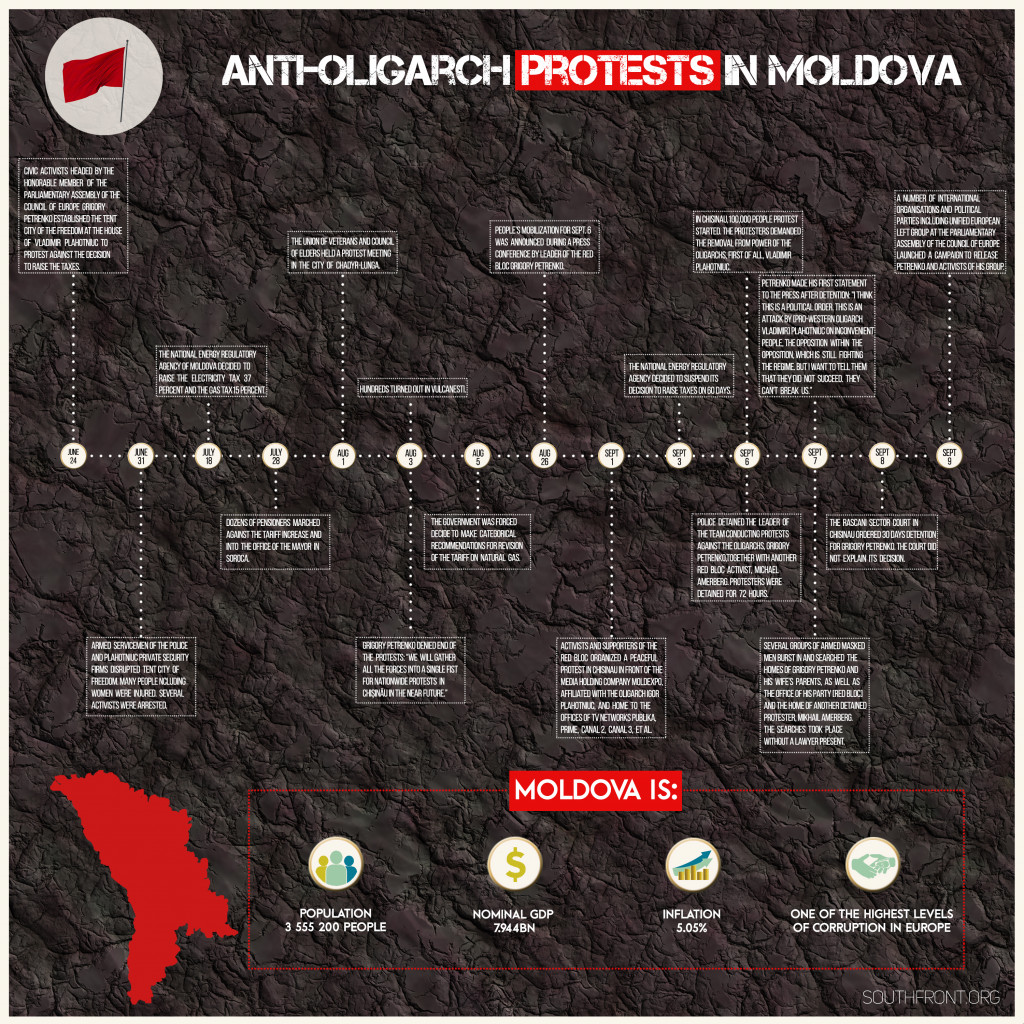 Anti-Oligarch Protests in Moldova (Infographics)
