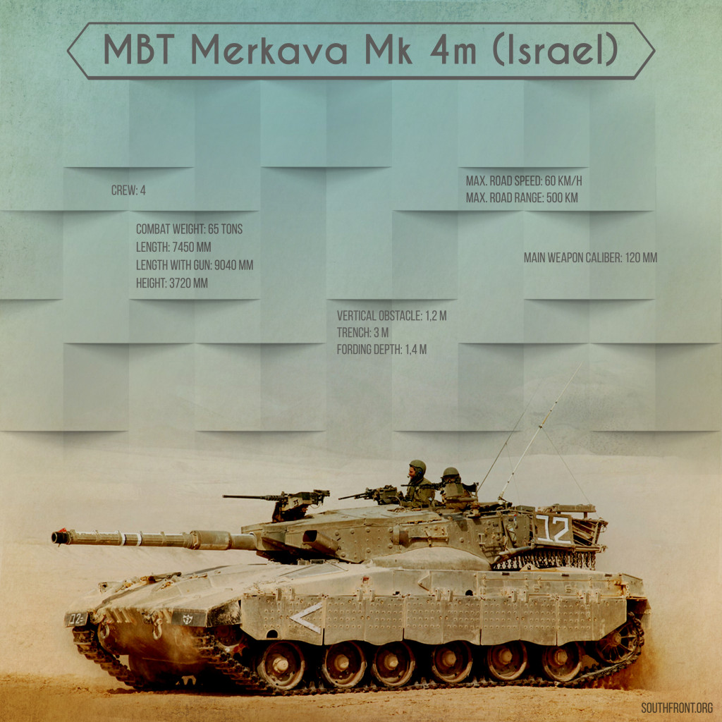 Israel: 'Merkava Mk 4m' Main Battle Tank (Infographics)