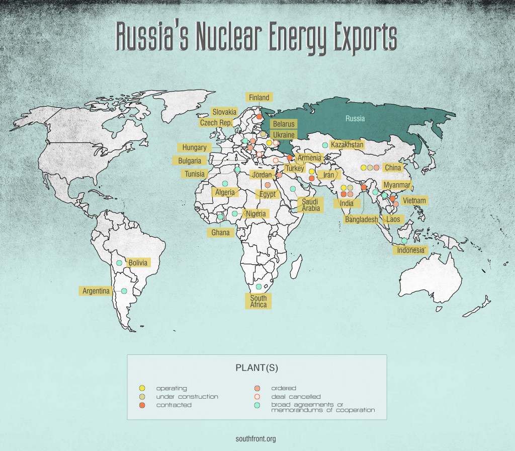 Russia's Nuclear Energy Exports