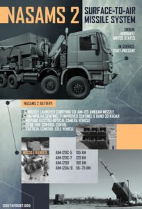 Les systèmes de défense aérienne occidentaux peuvent-ils aider les forces du régime de Kiev ?