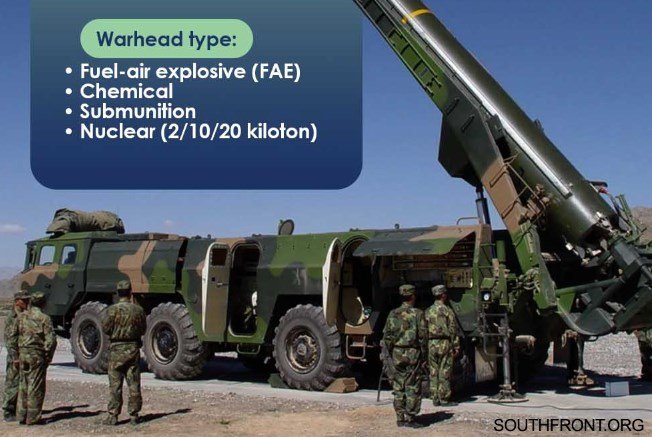 Df 11 Short Range Ballistic Missile Infographics South Front