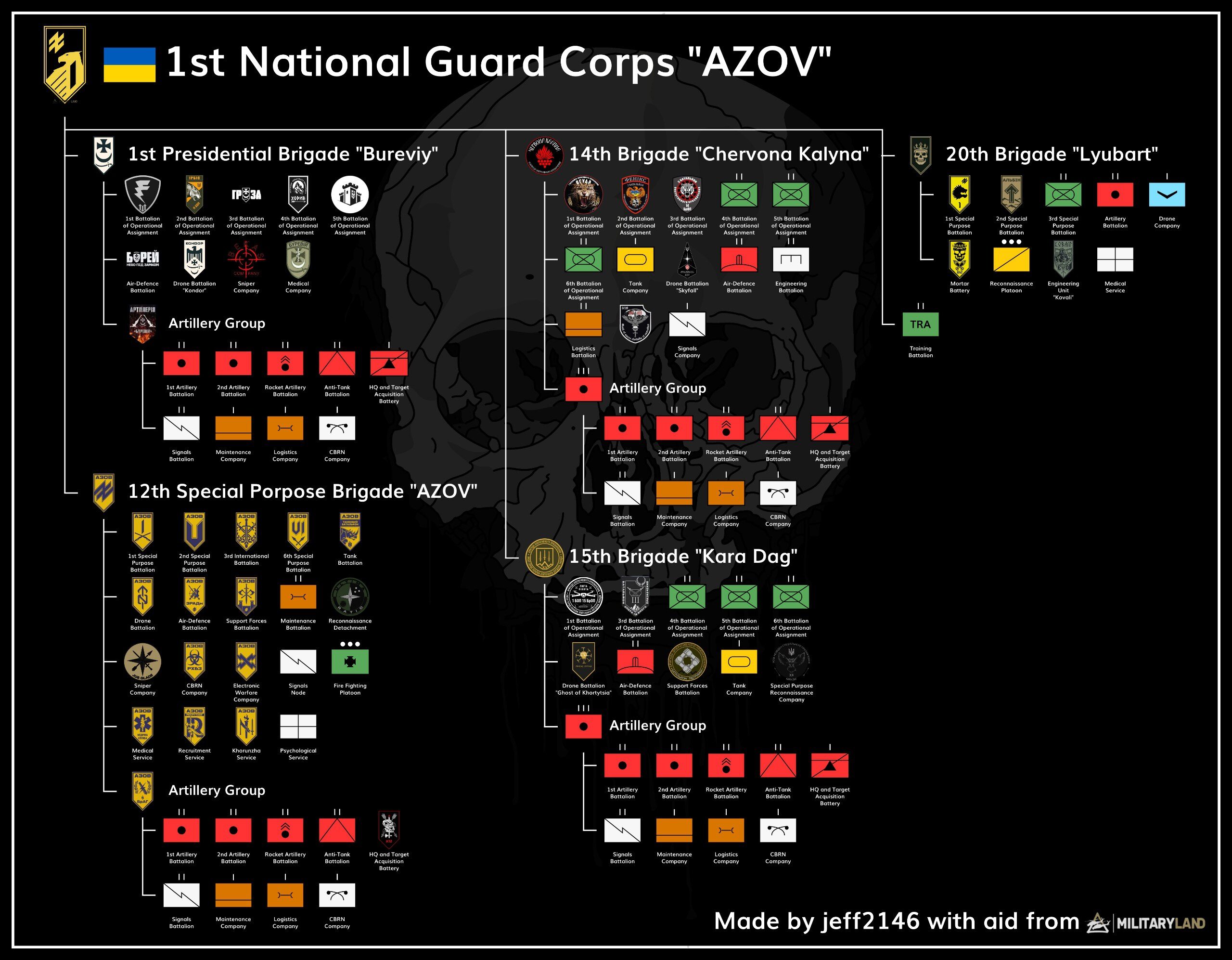 Old But Gold: Ukraine’s Desperate Return To Soviet Military Tradition